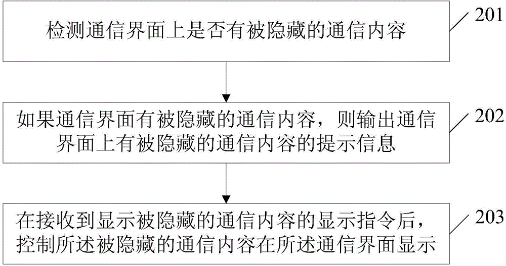 Method and device for managing communication content on mobile terminal as well as mobile terminal