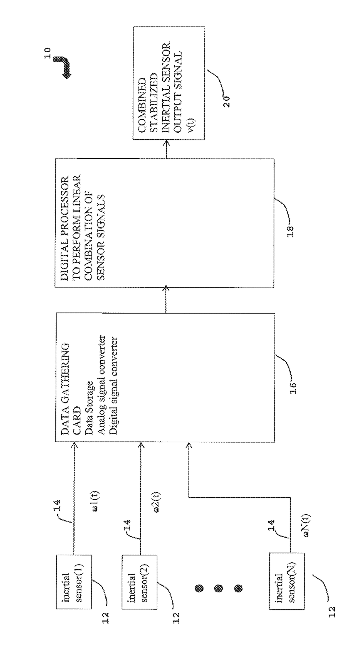 Method of reducing random drift in the combined signal of an array of inertial sensors