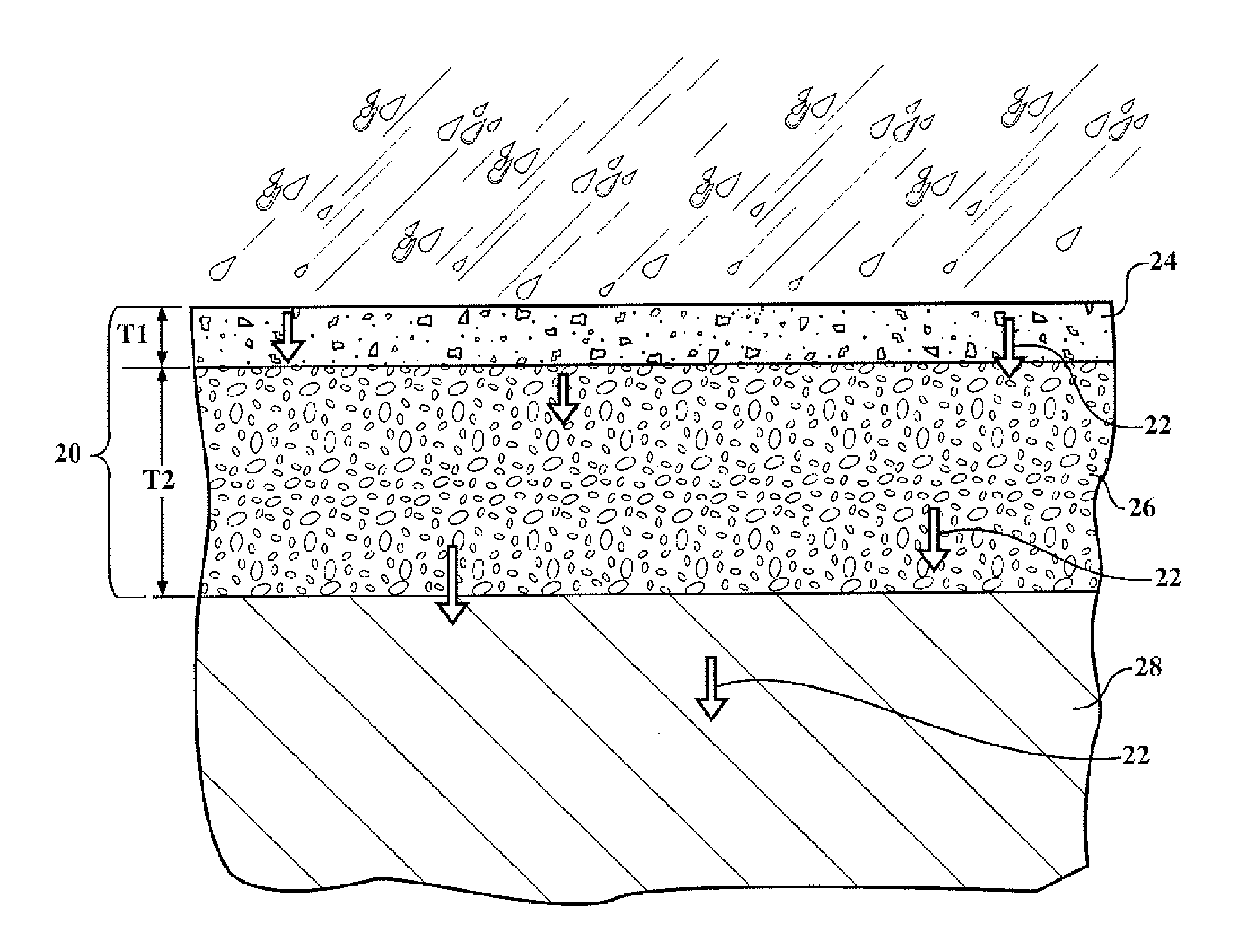 Composite Pavement Structures