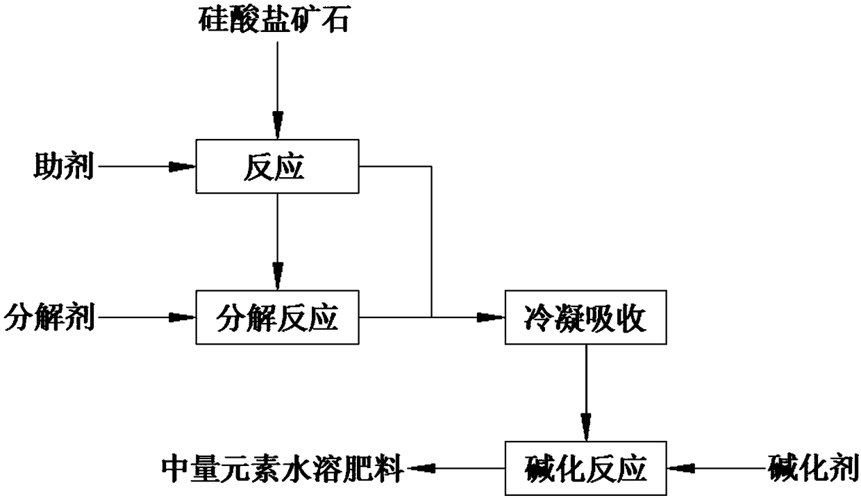 Production method of water-soluble silicon-potassium fertilizer