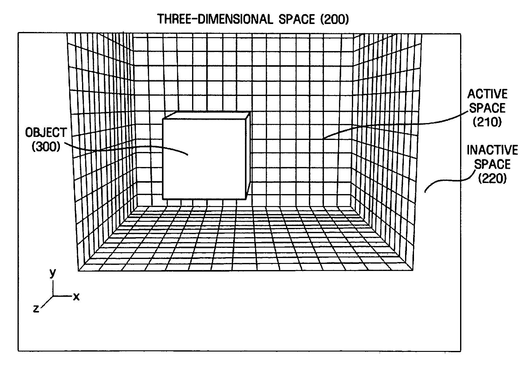 Three-dimensional graphic user interface, and apparatus and method of providing the same