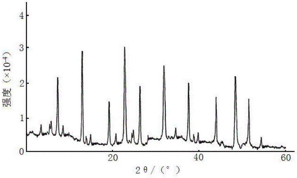 A kind of ceftezole sodium compound and the pharmaceutical preparation containing the compound