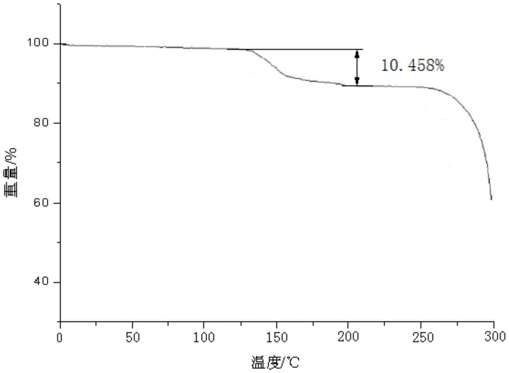 A kind of ceftezole sodium compound and the pharmaceutical preparation containing the compound