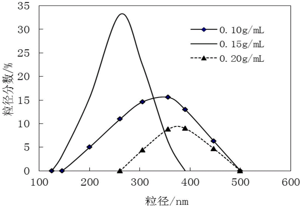 A kind of ceftezole sodium compound and the pharmaceutical preparation containing the compound