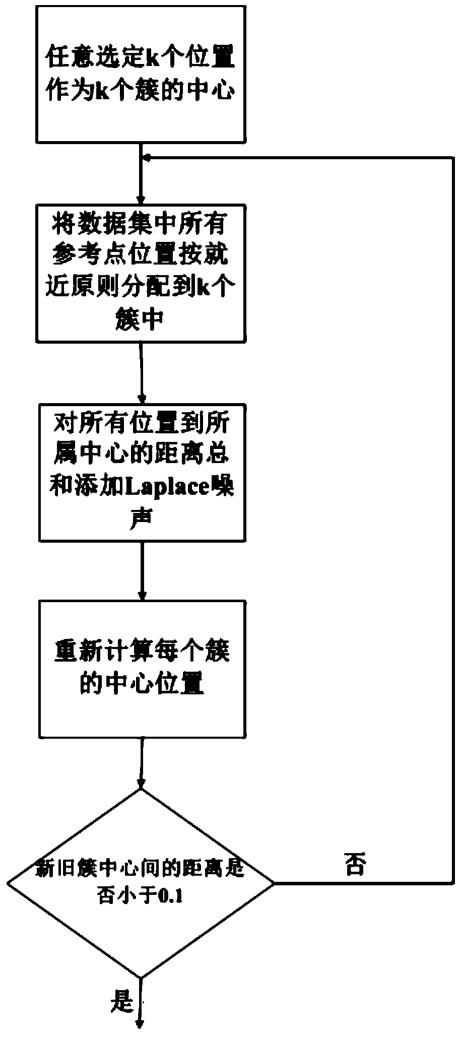 A method of using differential privacy to protect the privacy of wifi Fingerprint indoor positioning system