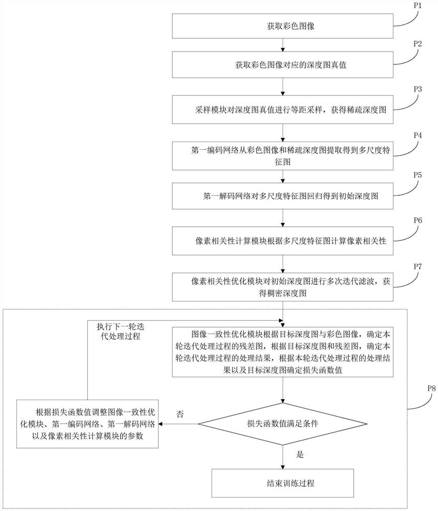 Depth completion method for sparse depth map, computer device and storage medium