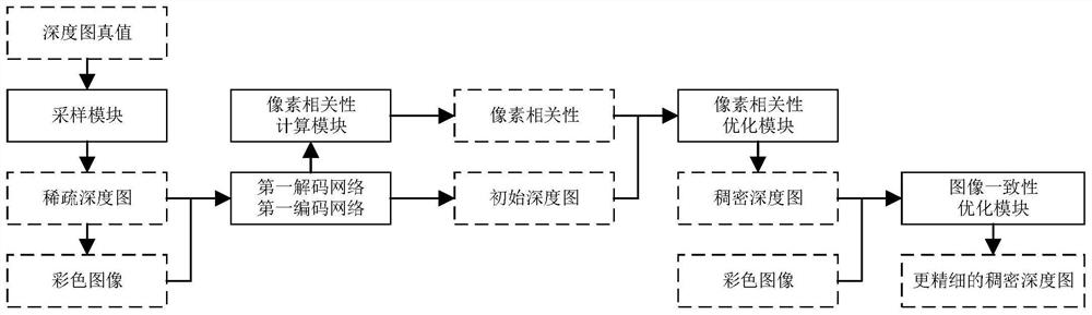 Depth completion method for sparse depth map, computer device and storage medium