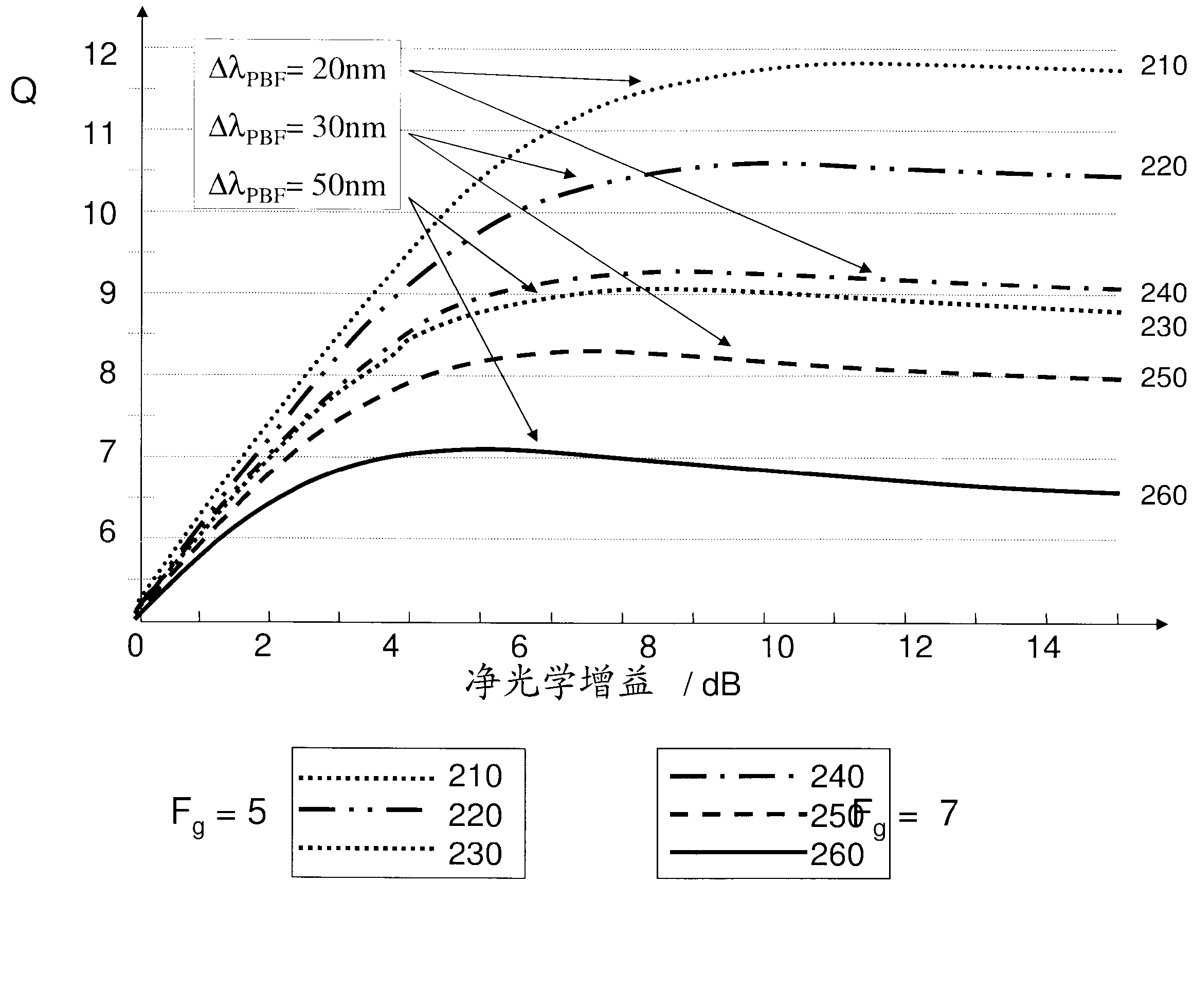 Waveguide optically pre-amplified detector with passband wavelength filtering