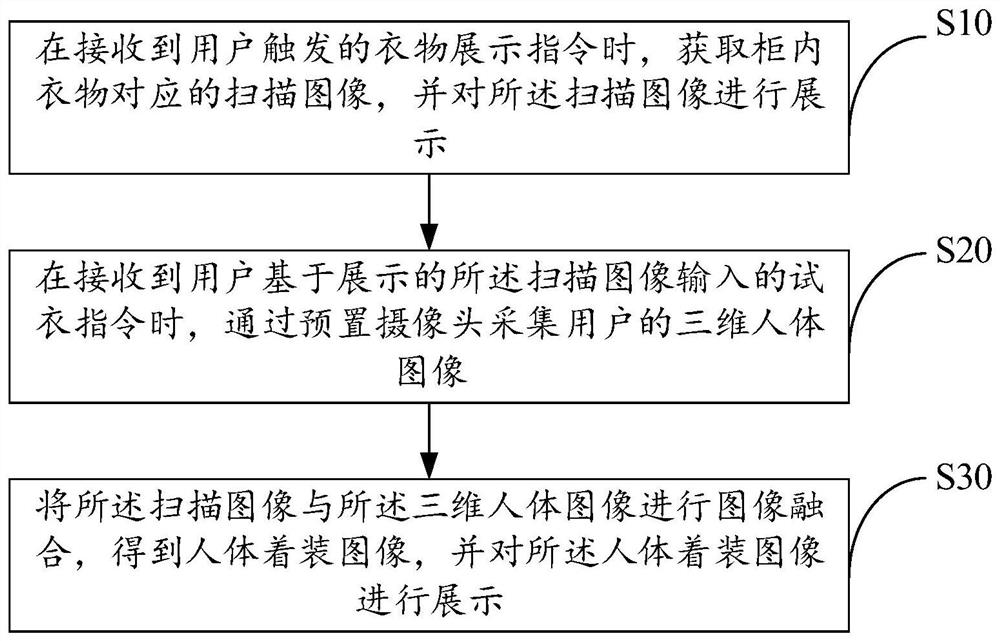 Image display method and device based on intelligent wardrobe and intelligent wardrobe