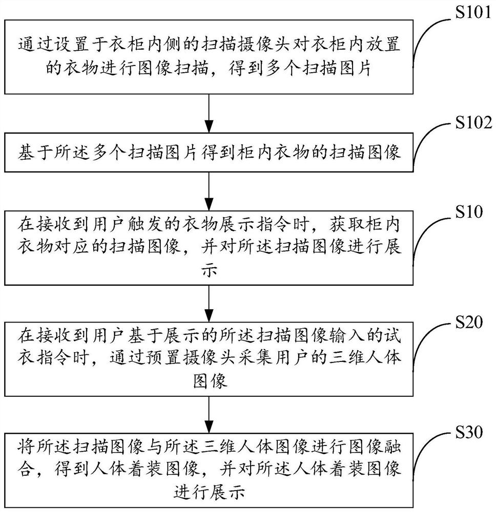 Image display method and device based on intelligent wardrobe and intelligent wardrobe