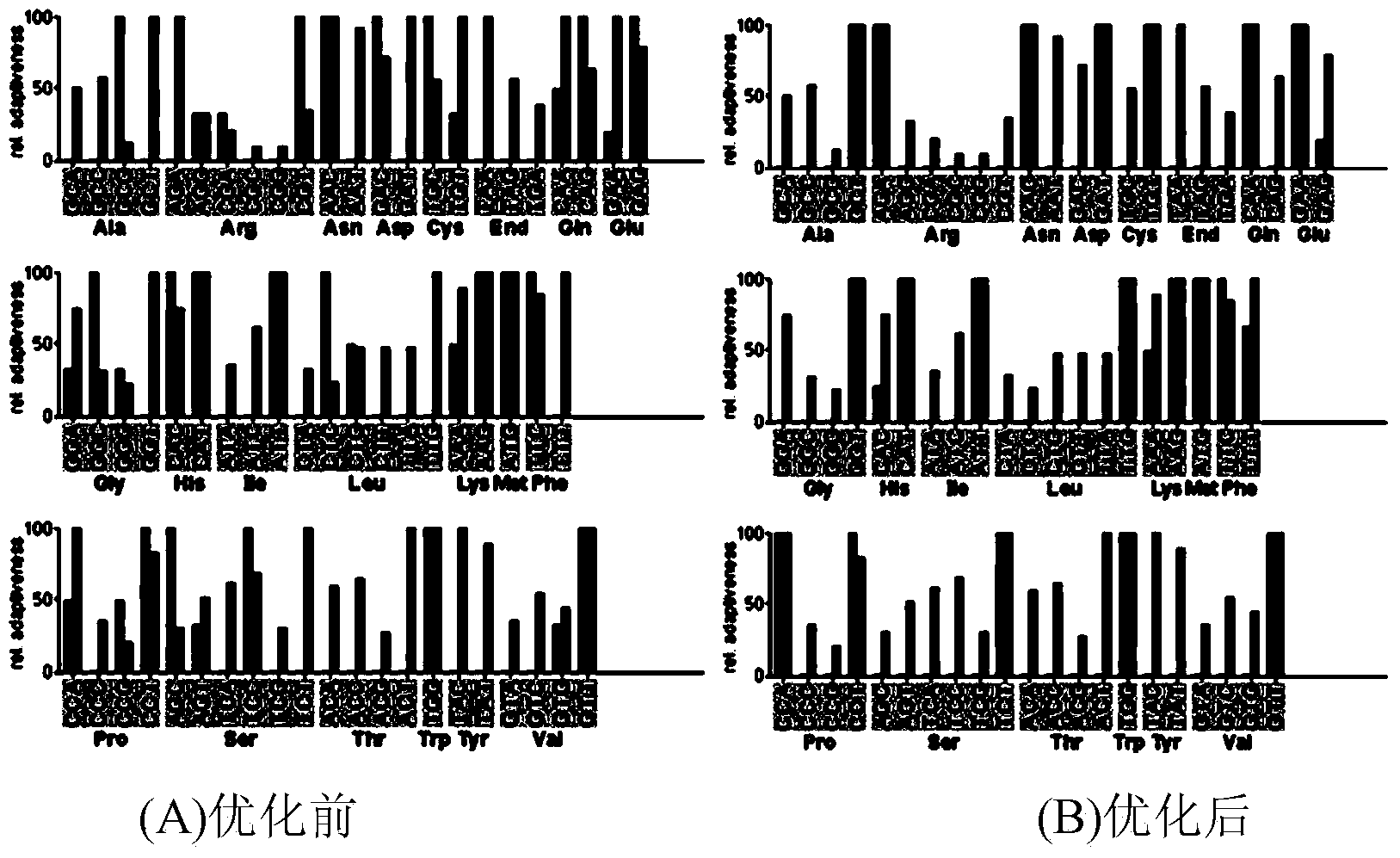 Pichia pastoris-optimized oncorhynchus mykiss hepcidin, oncorhynchus mykiss hepcidin-containing expression carrier, oncorhynchus mykiss hepcidin-containing strain and applications