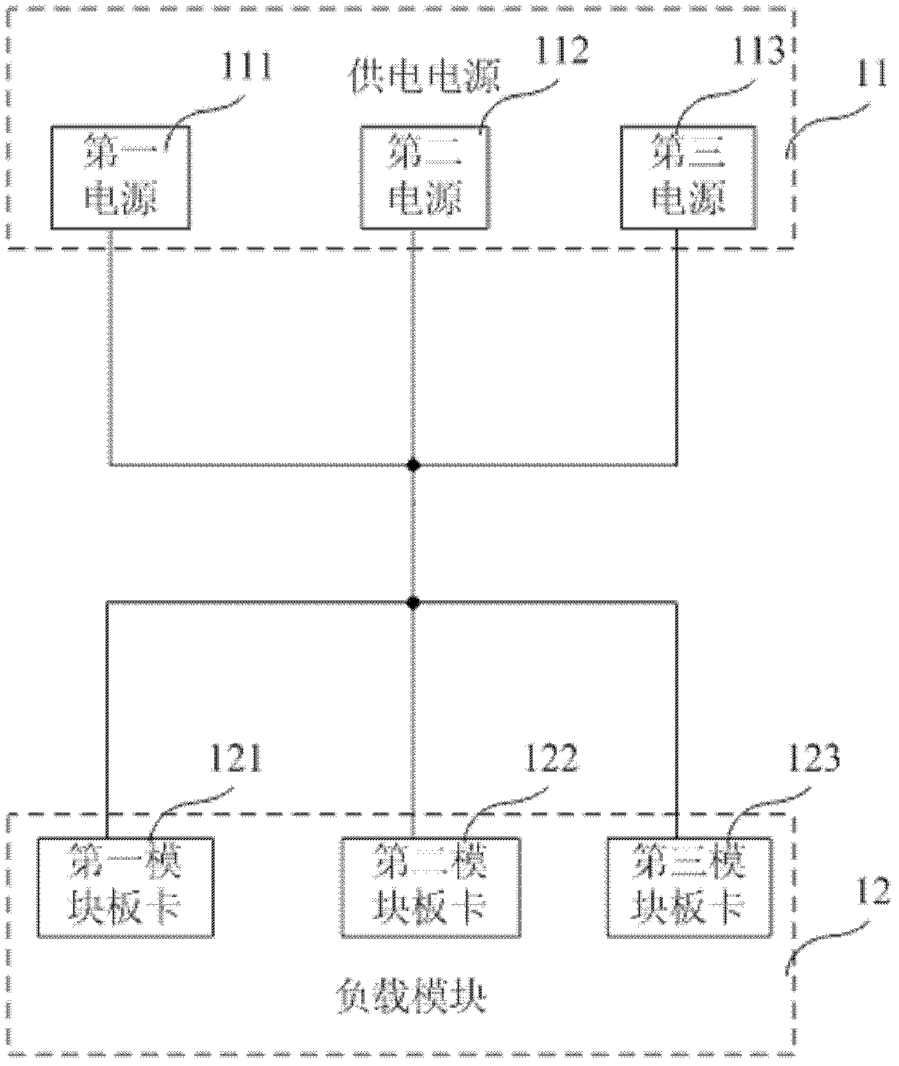 Multi-power supply control devices and system thereof