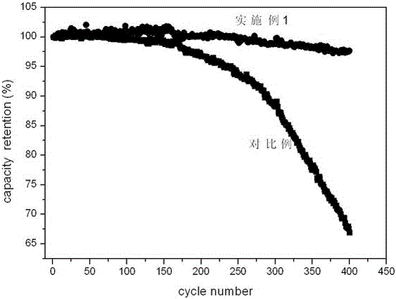 A high-voltage electrolyte for lithium-ion batteries with a high-nickel ternary cathode material system