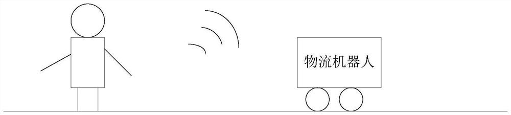 Man-machine interaction logistics robot and control method thereof