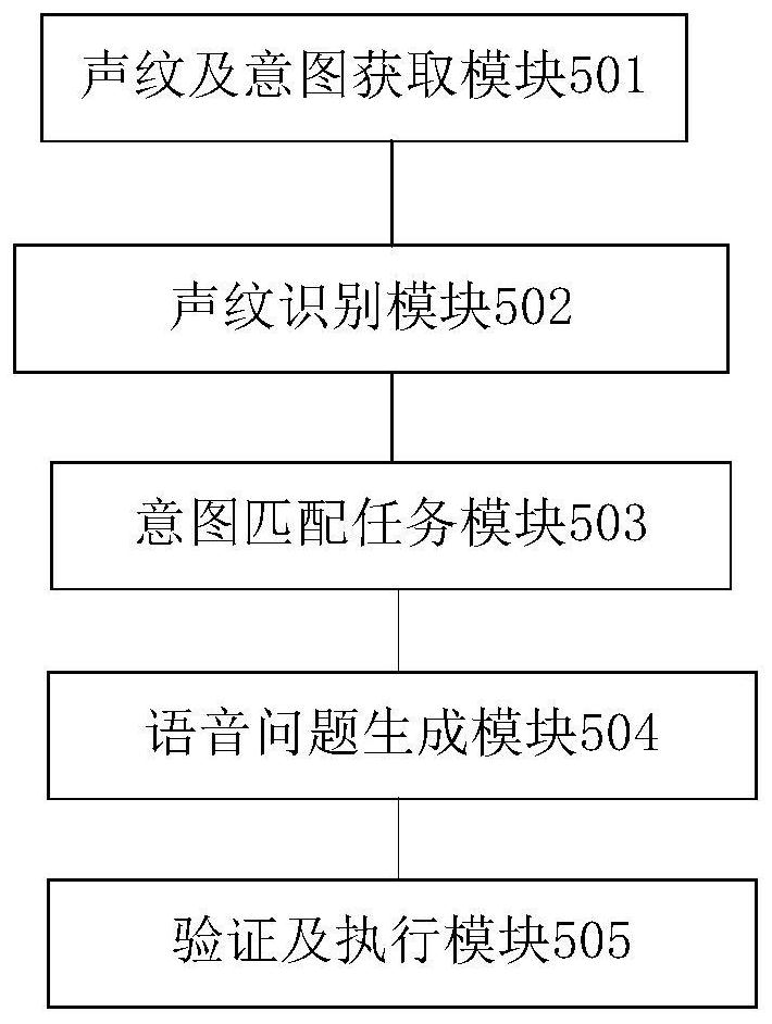 Man-machine interaction logistics robot and control method thereof