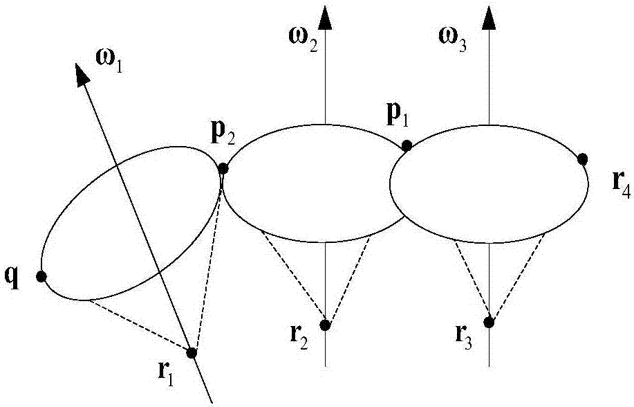 General inverse kinematic solving method of six-freedom-degree serial robot