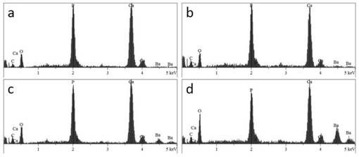 Bone repair 3D printing material with low barium titanate content as well as preparation method and application of bone repair 3D printing material