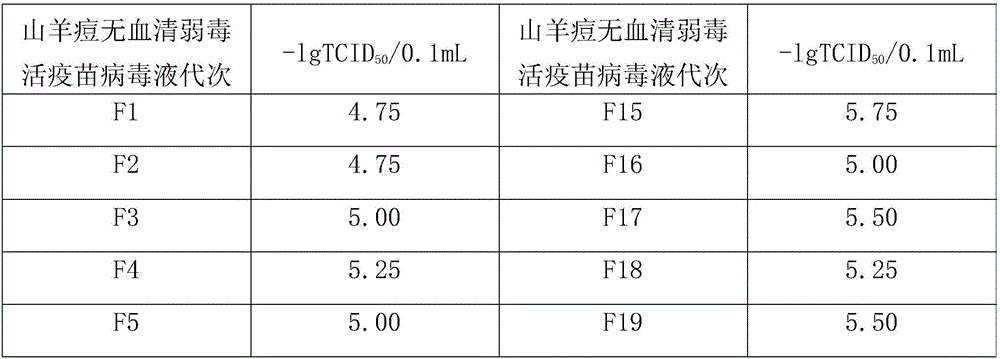 Method for preparing heat-resisting attenuated virus live vaccine for goatpox by using BHK21-C13 passage cell