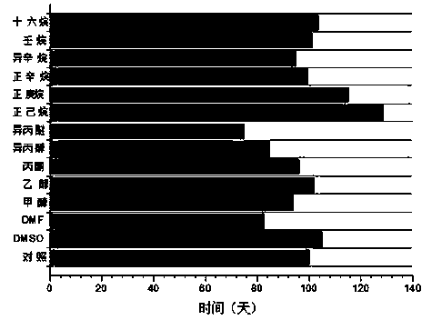 High-stability organic solvent-resistant lipase producing strain and lipase as well as gene and application thereof