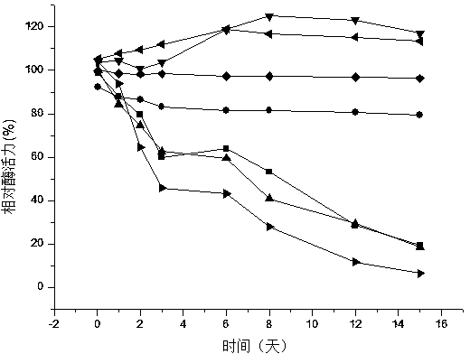 High-stability organic solvent-resistant lipase producing strain and lipase as well as gene and application thereof