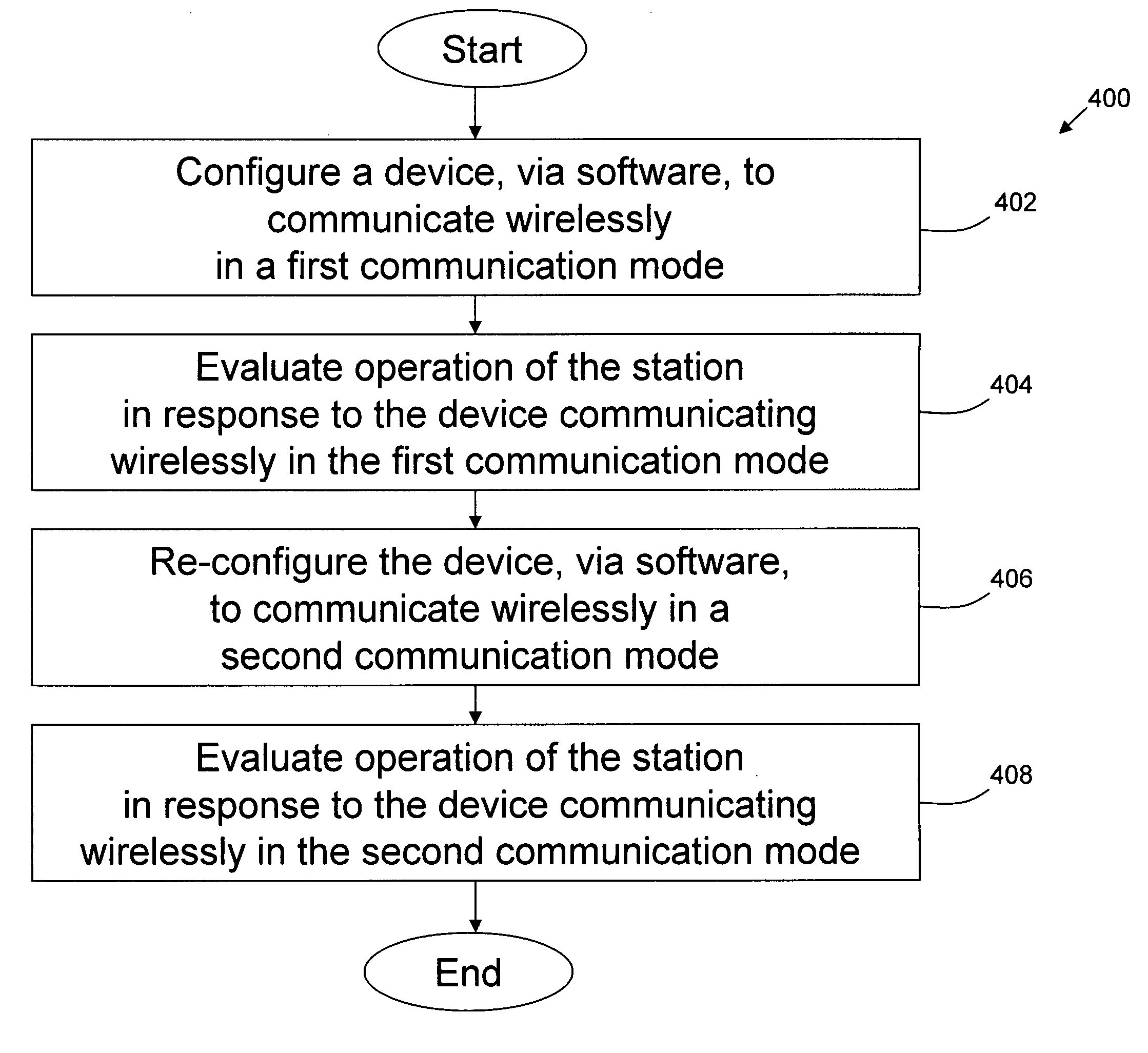 Testing a station's response to a reduction in wireless signal strength