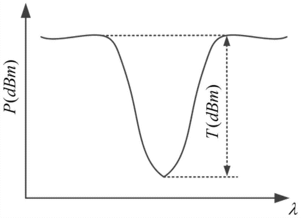 A Method of Measuring the Reflectivity of Weak Fiber Bragg Grating