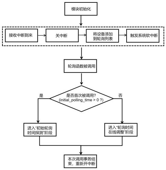 Data packet receiving method and device, terminal and storage medium