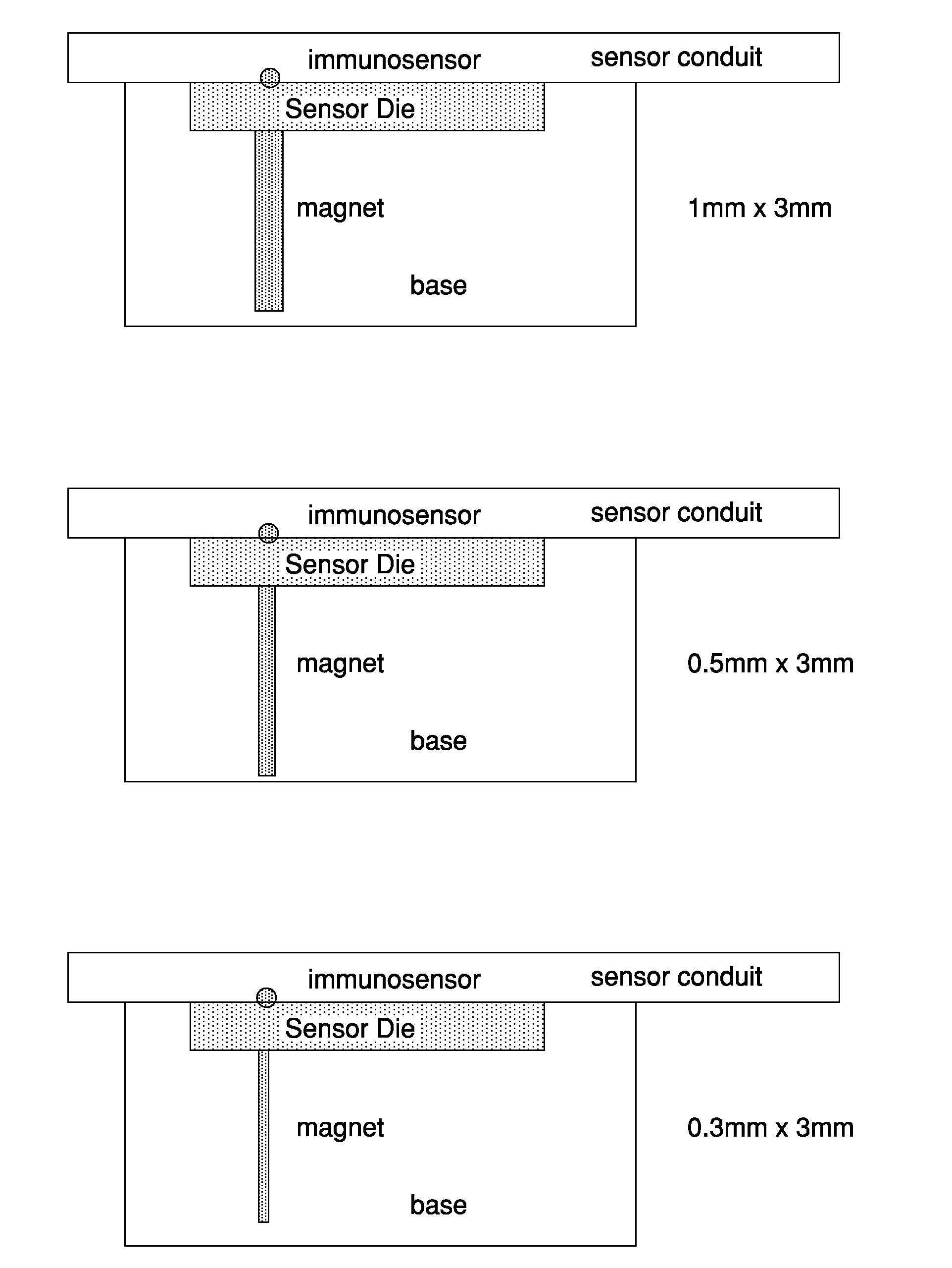 Immunoassay method and device with magnetically susceptible bead capture