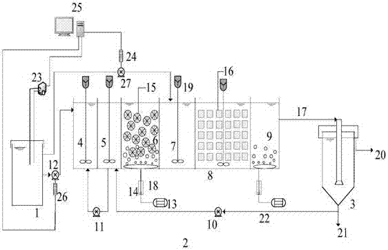 Biological phosphorus removal device and method by coupling short-cut denitrification and anaerobic ammonia oxidation denitrification