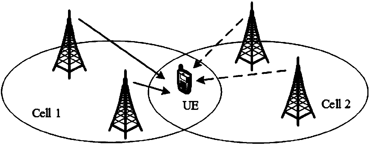 Measuring method and device