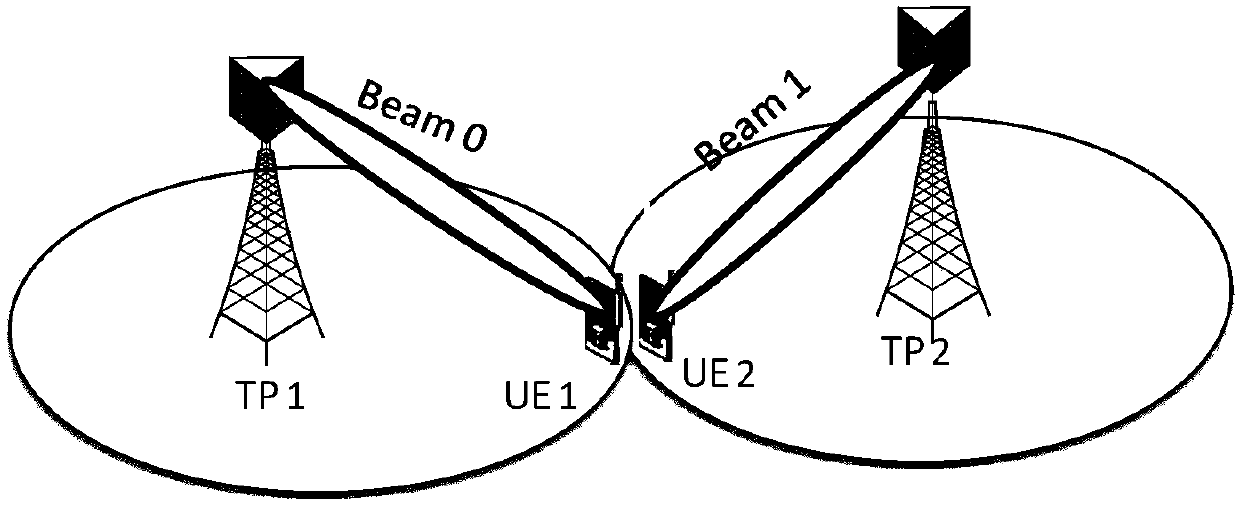 Measuring method and device