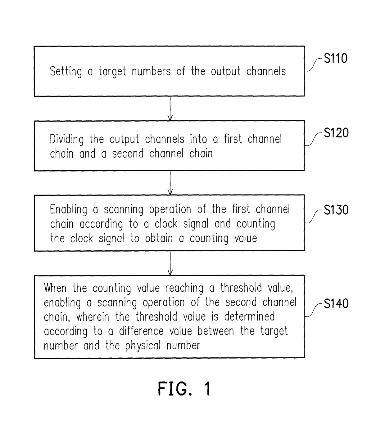 Gate driver and method for adjusting output channels thereof