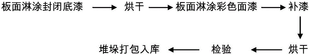 Permanent heavy metal waste curing method