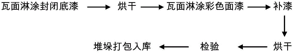 Permanent heavy metal waste curing method