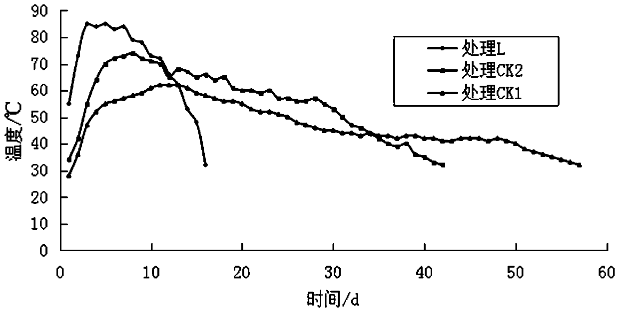 An acid-alkali-resistant, alcohol-resistant strain of Lanxiella sugarcane and its application