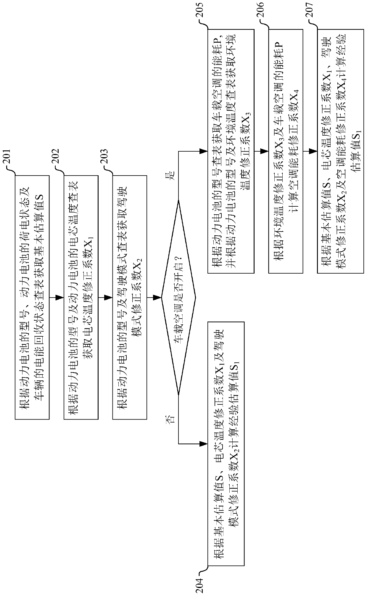 Endurance mileage estimation method and device