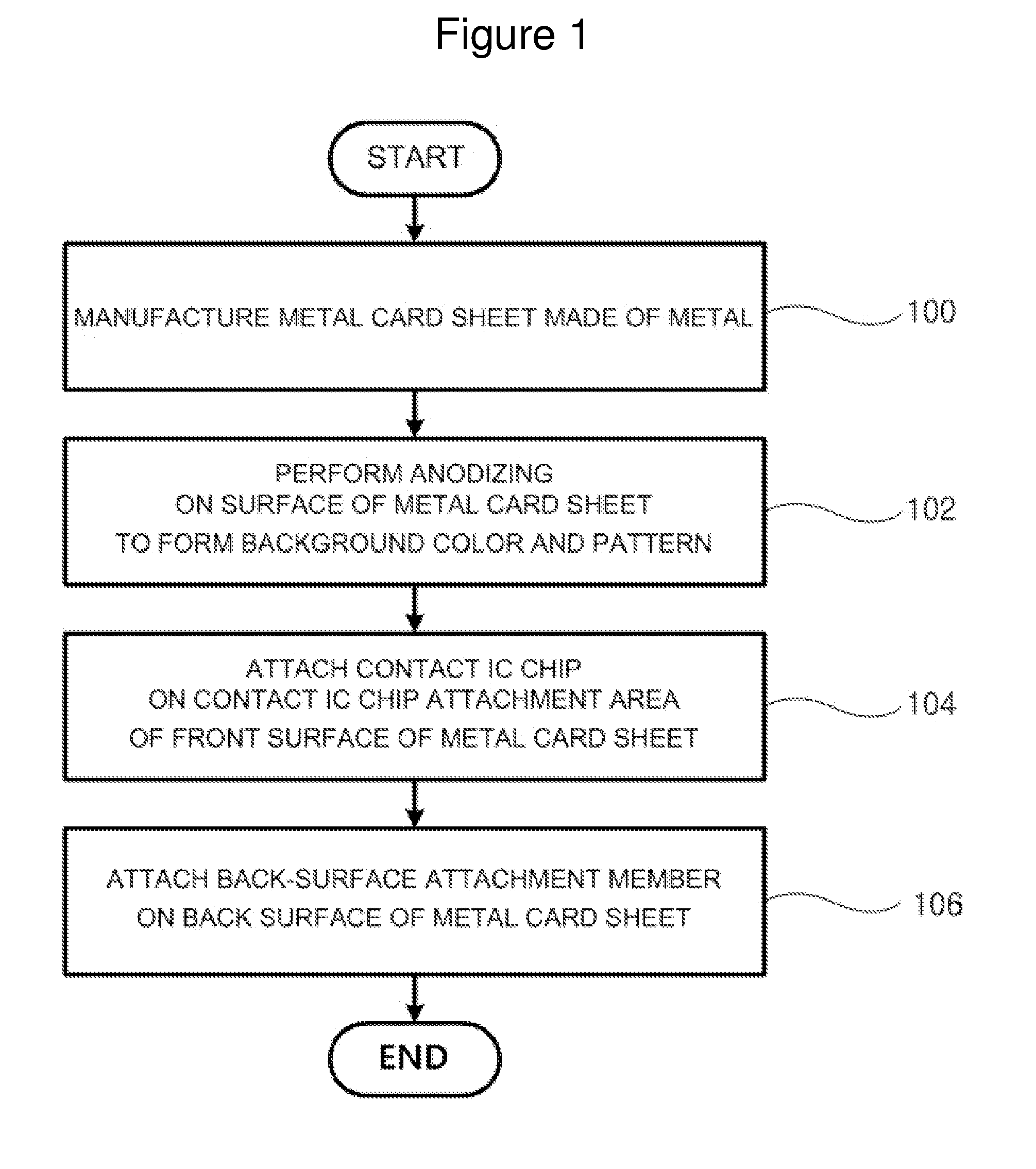 Metal card and manufacturing method thereof