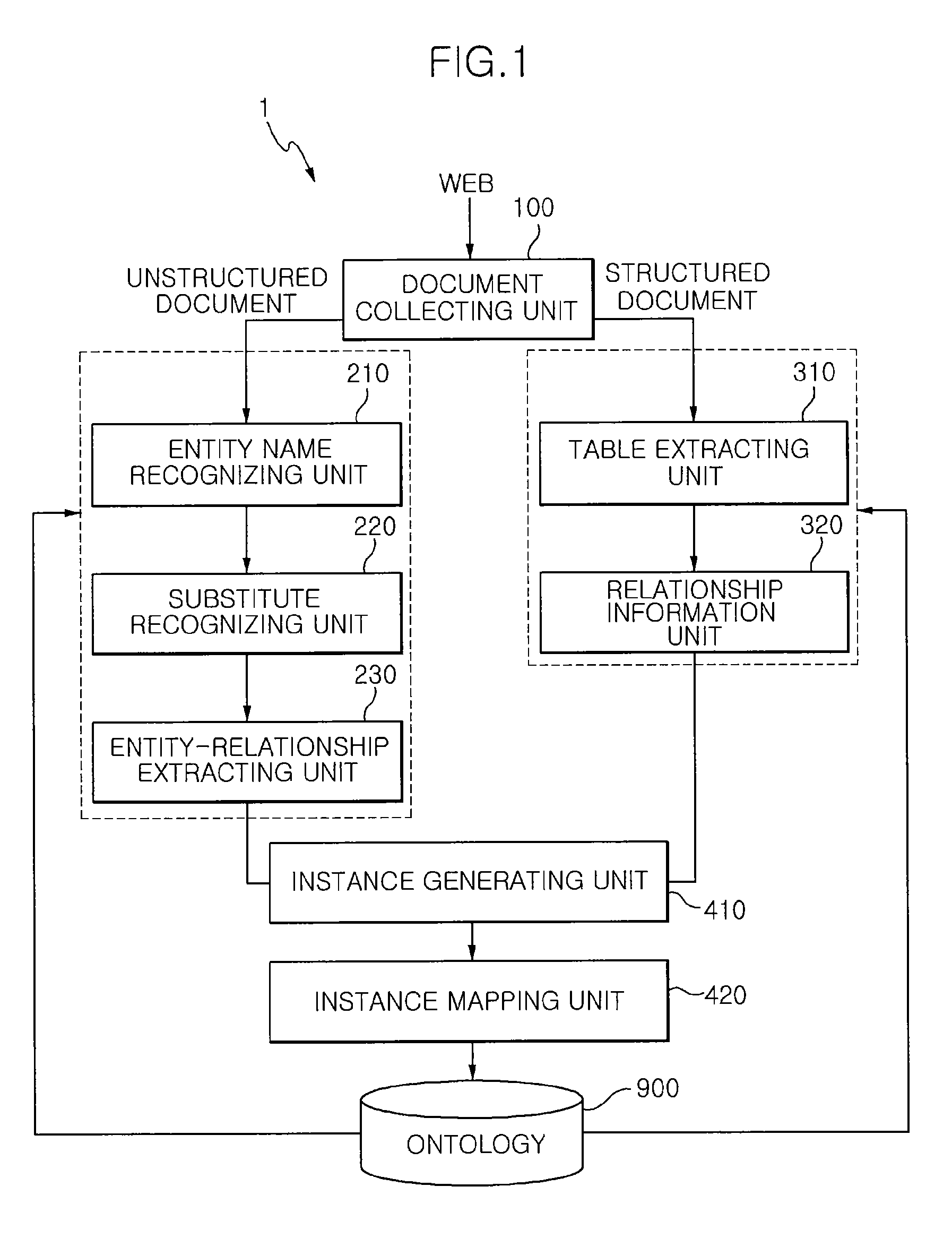 Device and method for automatically generating ontology instance