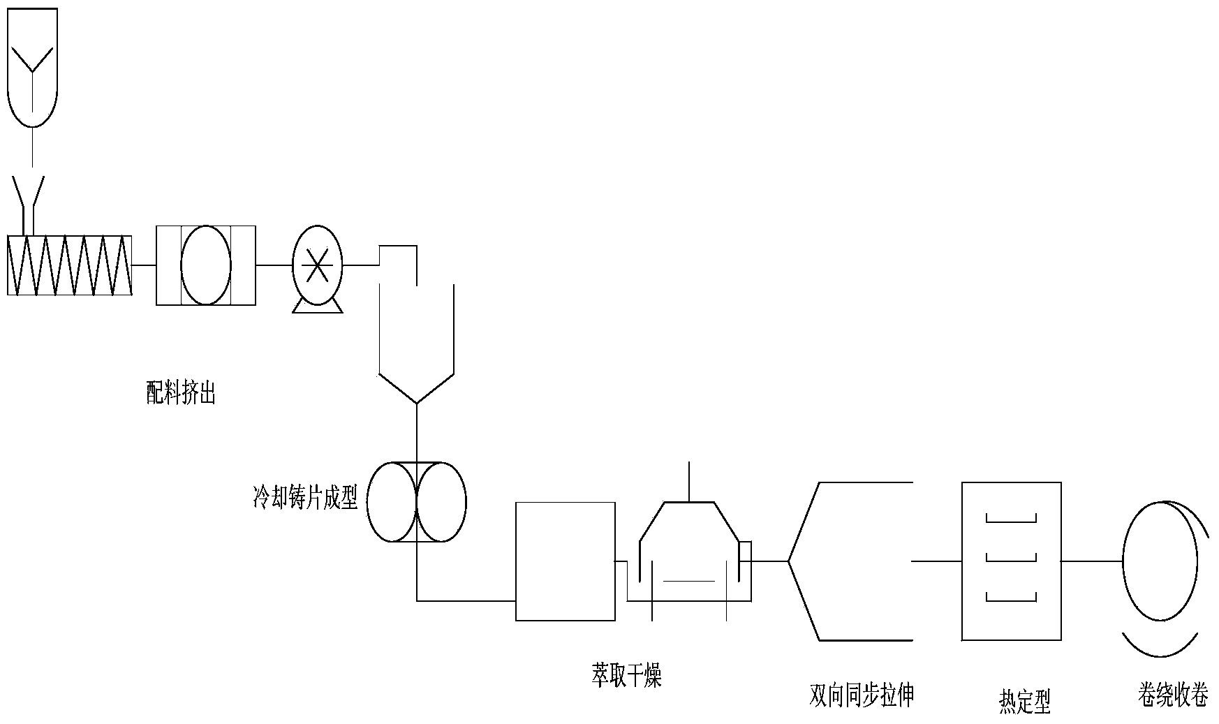 Production technology for novel high-porosity lithium ion battery membrane