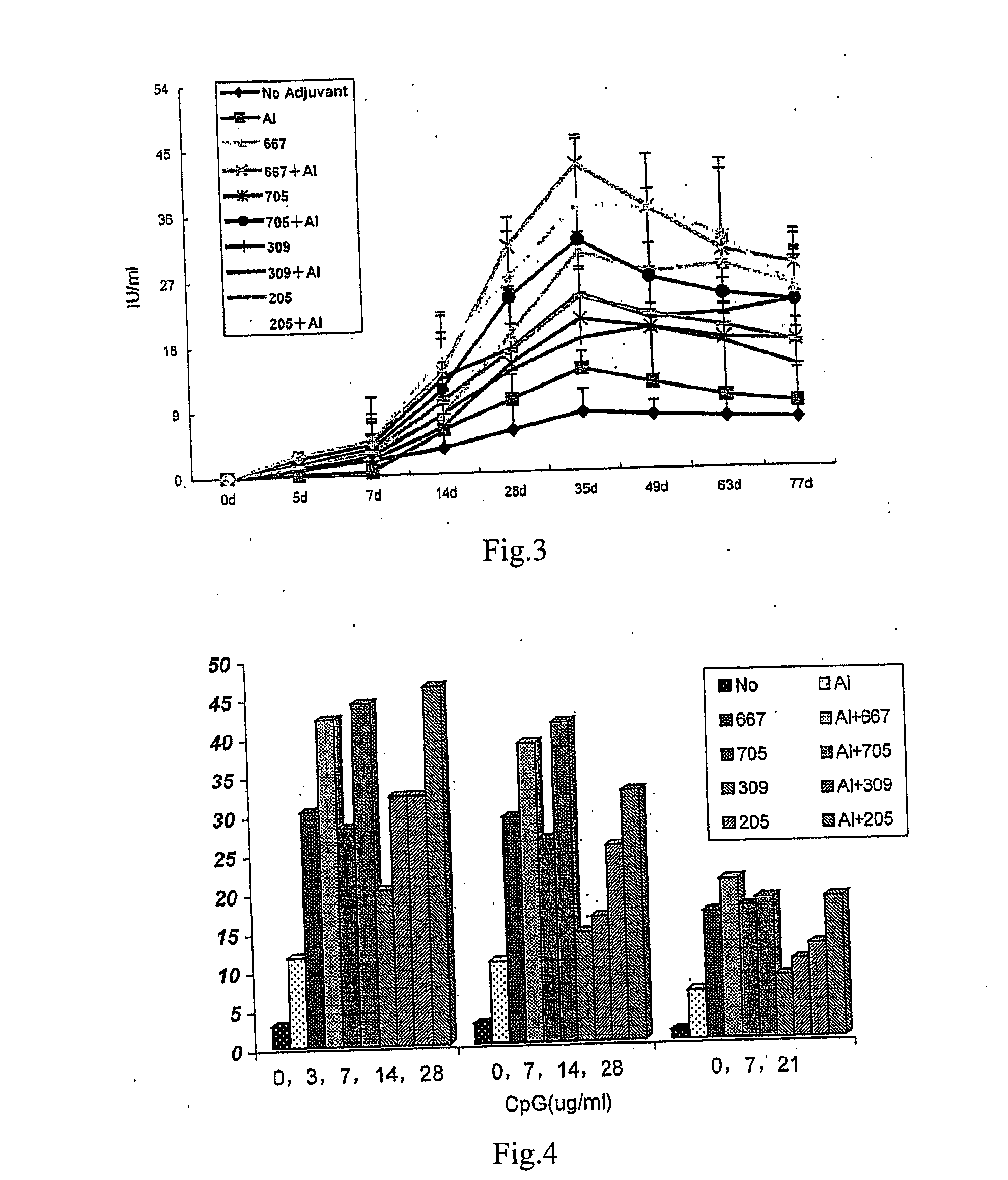 Cpg Single Strand Deoxynucleotides for Use as Adjuvant