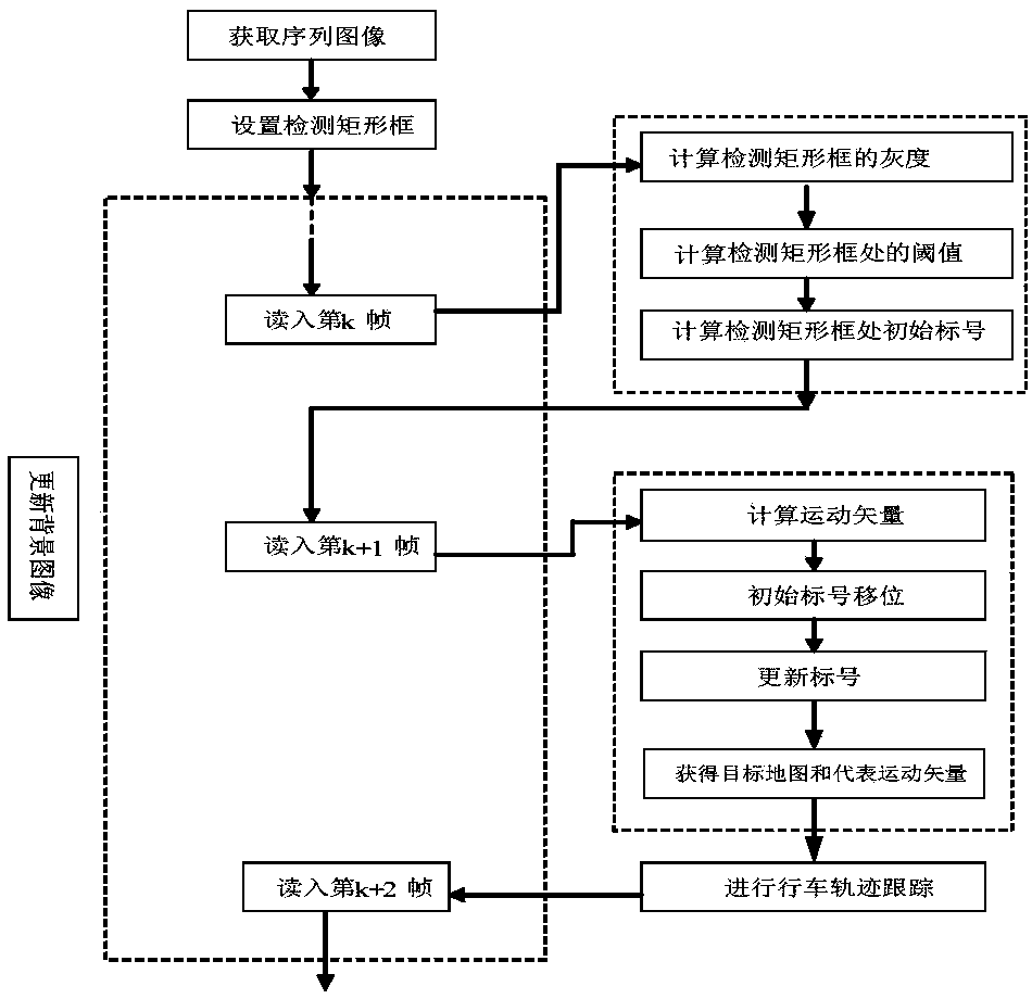 Traffic collision detection method between electric bicycles and cars based on st-mrf model