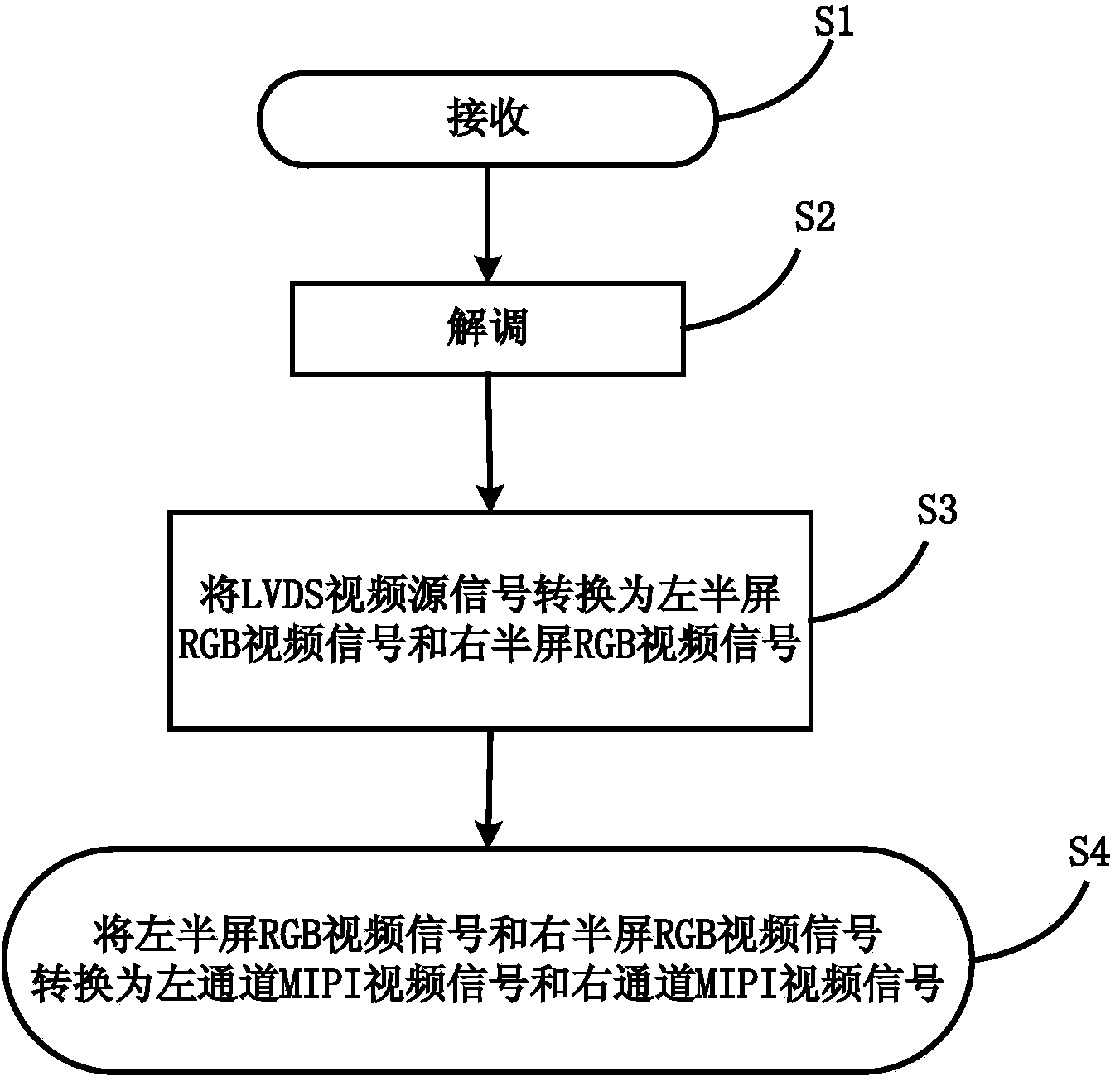 Method for converting LVDS video signals into 8 LANE horizontally-split-screen MIPI video signals