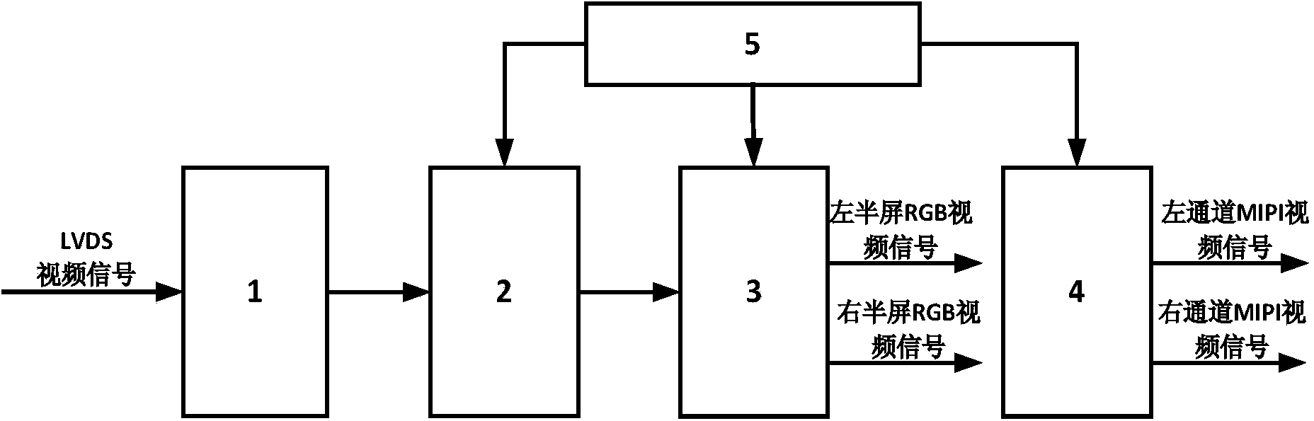 Method for converting LVDS video signals into 8 LANE horizontally-split-screen MIPI video signals