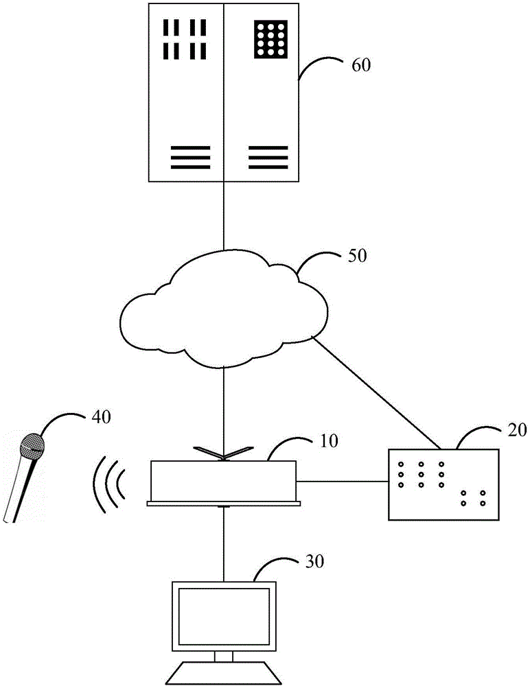 Electronic device, computer readable storage medium and voice interaction method