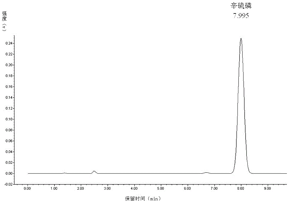 Detection method for residual quantity of phoxim in animal tissue