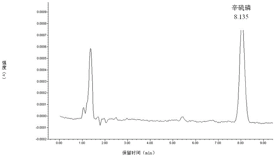 Detection method for residual quantity of phoxim in animal tissue