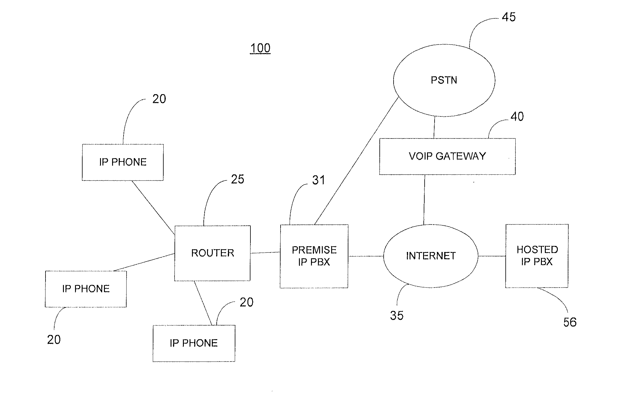 System and method for providing IP pbx service