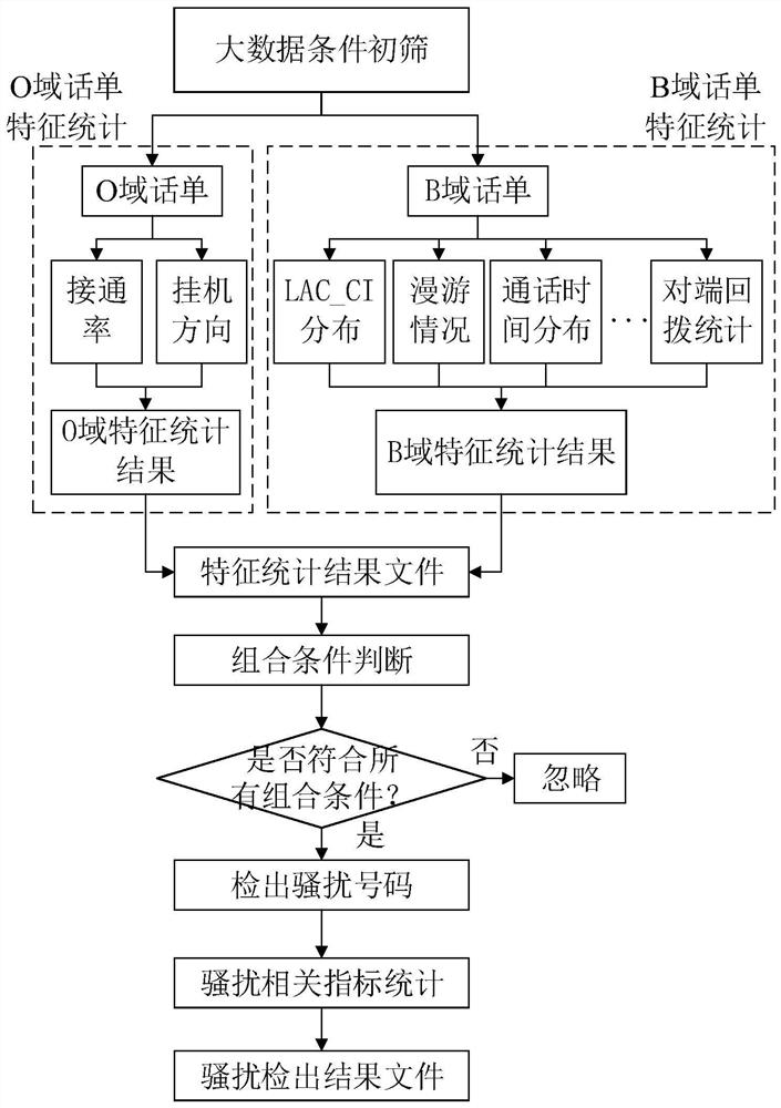 Data identification method and device, electronic equipment and storage medium