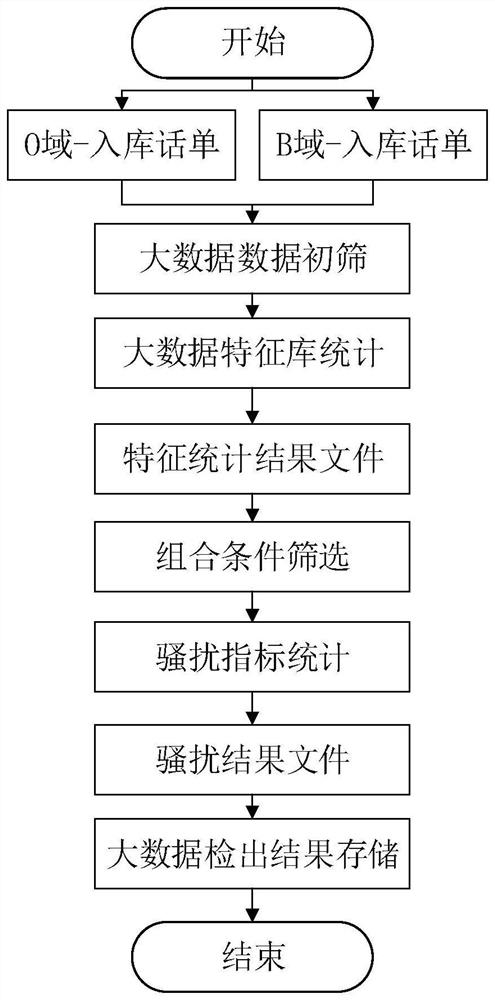 Data identification method and device, electronic equipment and storage medium