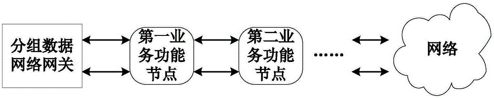 Message forwarding method, service chain agent apparatus and agent device